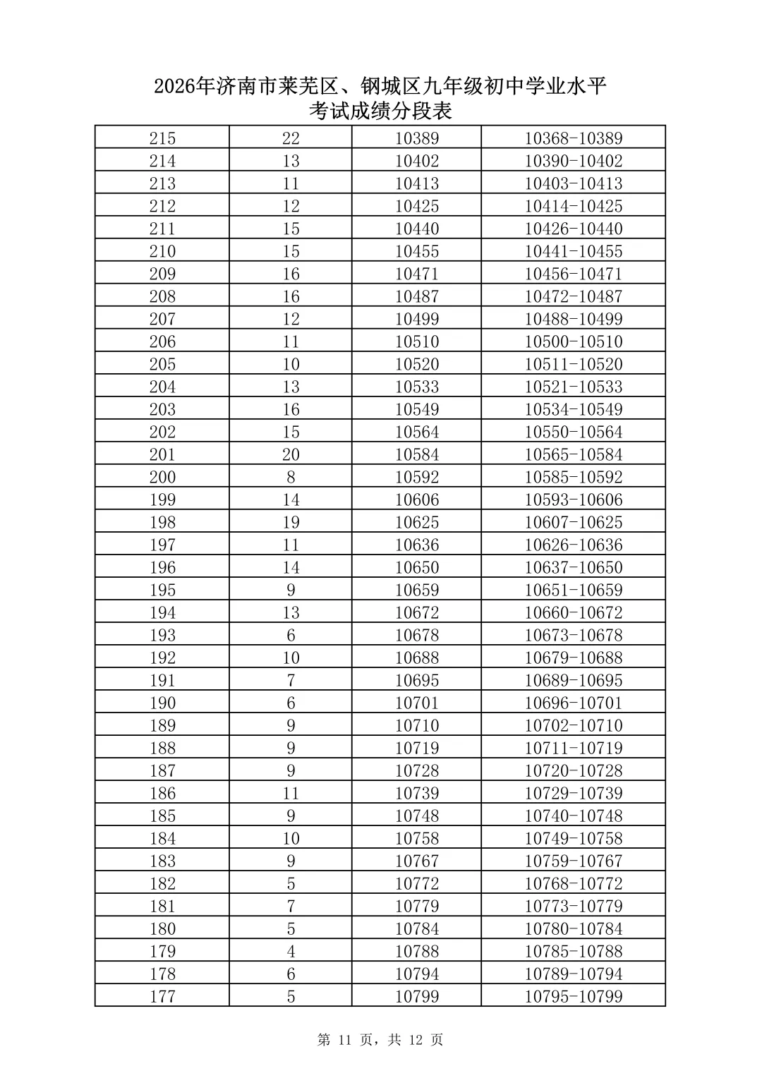 济南中考分数线发布(附:一分一段表)-第40张图片-四季读书网