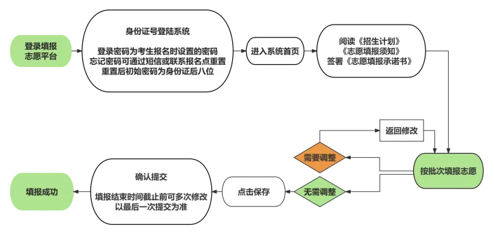 2026石家庄中考关注|2026年石家庄市中考志愿填报-第12张图片-四季读书网