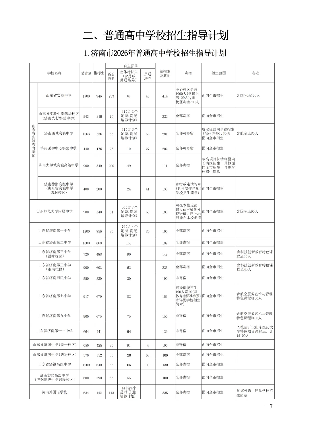 2026济南中考最全信息|济南市高中阶段招录志愿填报资格线、一分一段表、招录计划及指标生分配方案-第44张图片-四季读书网