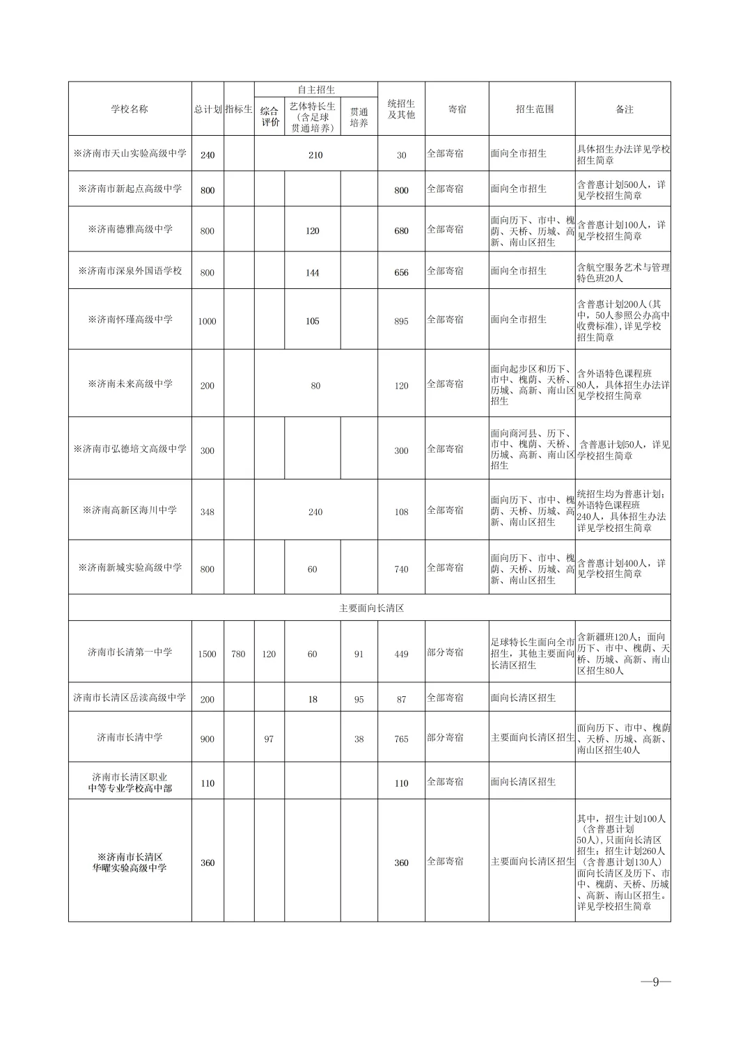 2026济南中考最全信息|济南市高中阶段招录志愿填报资格线、一分一段表、招录计划及指标生分配方案-第46张图片-四季读书网