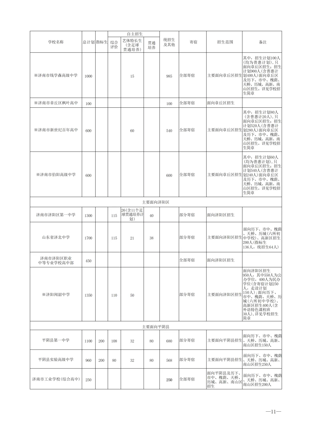 2026济南中考最全信息|济南市高中阶段招录志愿填报资格线、一分一段表、招录计划及指标生分配方案-第48张图片-四季读书网