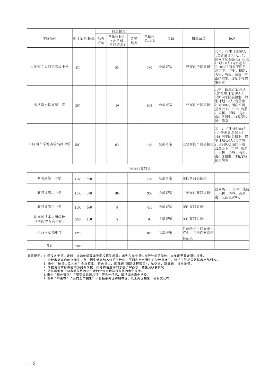 2026济南中考最全信息|济南市高中阶段招录志愿填报资格线、一分一段表、招录计划及指标生分配方案-第49张图片-四季读书网