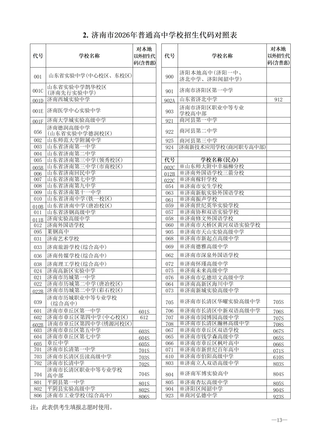 2026济南中考最全信息|济南市高中阶段招录志愿填报资格线、一分一段表、招录计划及指标生分配方案-第50张图片-四季读书网