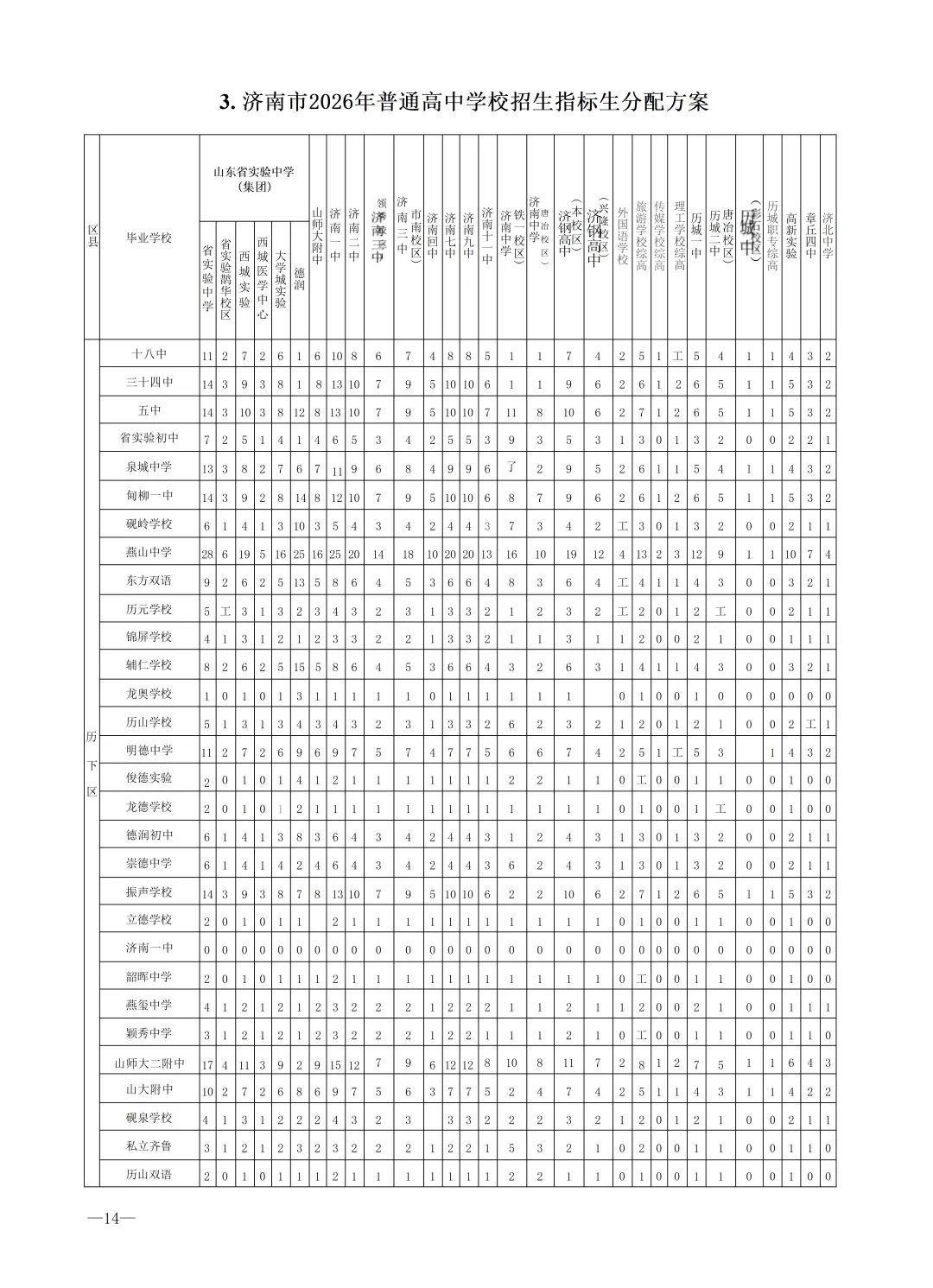 2026济南中考最全信息|济南市高中阶段招录志愿填报资格线、一分一段表、招录计划及指标生分配方案-第51张图片-四季读书网