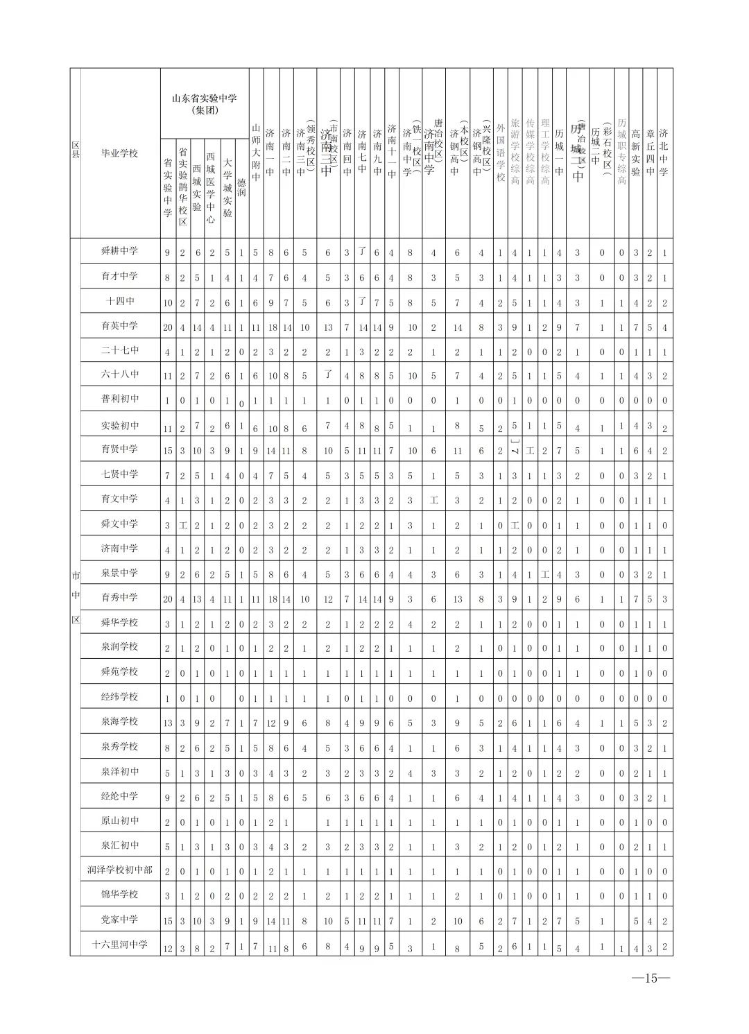 2026济南中考最全信息|济南市高中阶段招录志愿填报资格线、一分一段表、招录计划及指标生分配方案-第52张图片-四季读书网