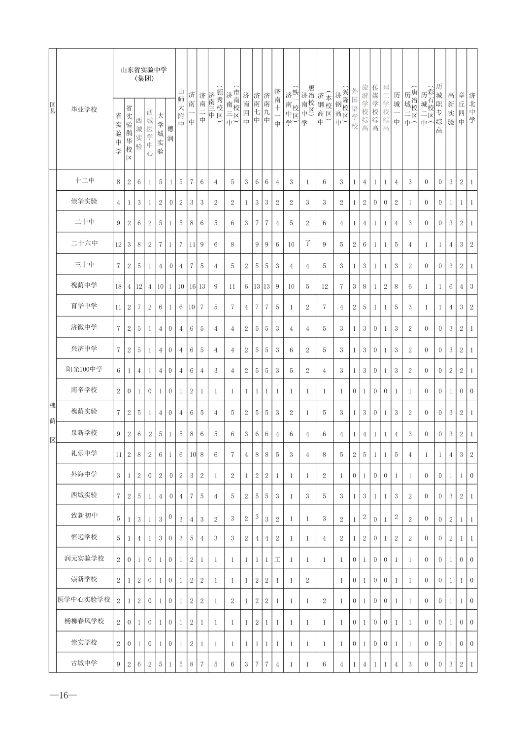 2026济南中考最全信息|济南市高中阶段招录志愿填报资格线、一分一段表、招录计划及指标生分配方案-第53张图片-四季读书网