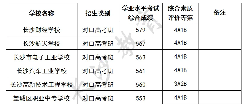 【中考成绩】2026长沙市中考成绩正式公布!附历年中考录取分数线→-第8张图片-四季读书网
