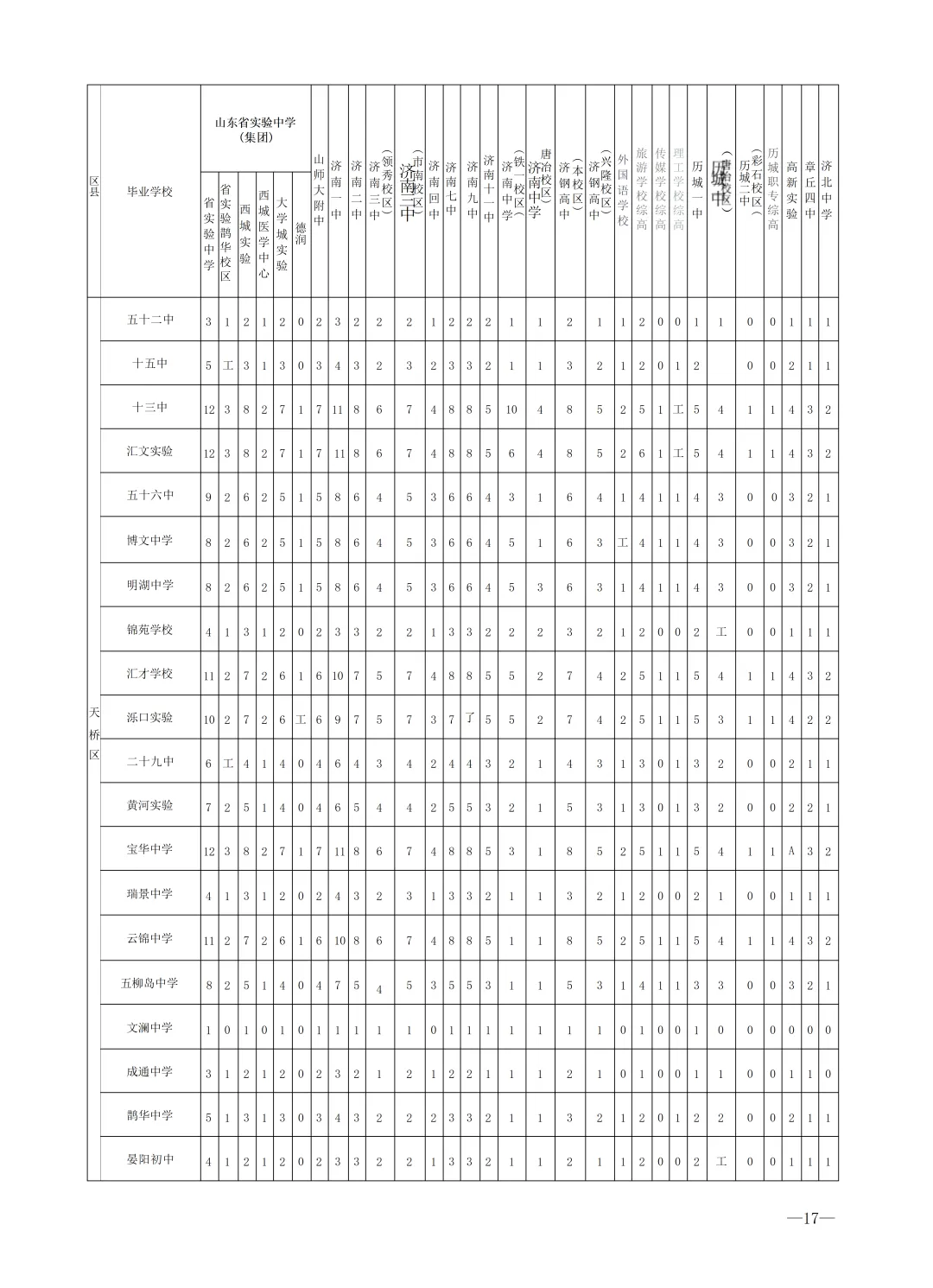 2026济南中考最全信息|济南市高中阶段招录志愿填报资格线、一分一段表、招录计划及指标生分配方案-第54张图片-四季读书网