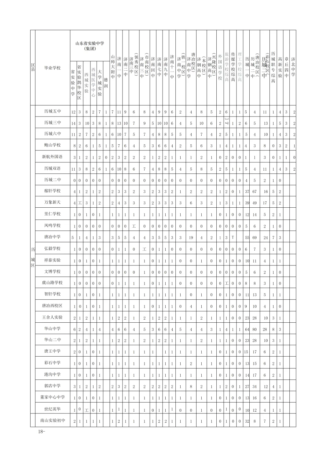 2026济南中考最全信息|济南市高中阶段招录志愿填报资格线、一分一段表、招录计划及指标生分配方案-第55张图片-四季读书网