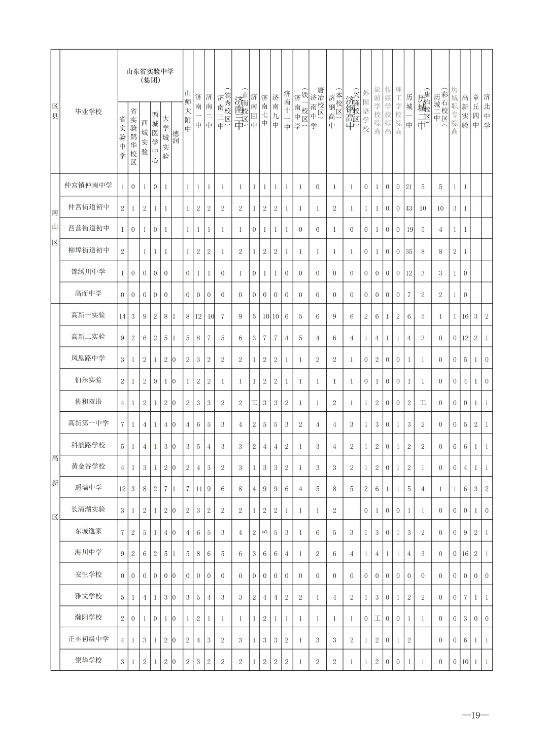 2026济南中考最全信息|济南市高中阶段招录志愿填报资格线、一分一段表、招录计划及指标生分配方案-第56张图片-四季读书网