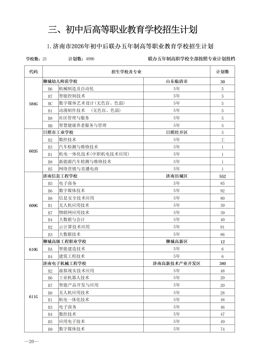 2026济南中考最全信息|济南市高中阶段招录志愿填报资格线、一分一段表、招录计划及指标生分配方案-第57张图片-四季读书网