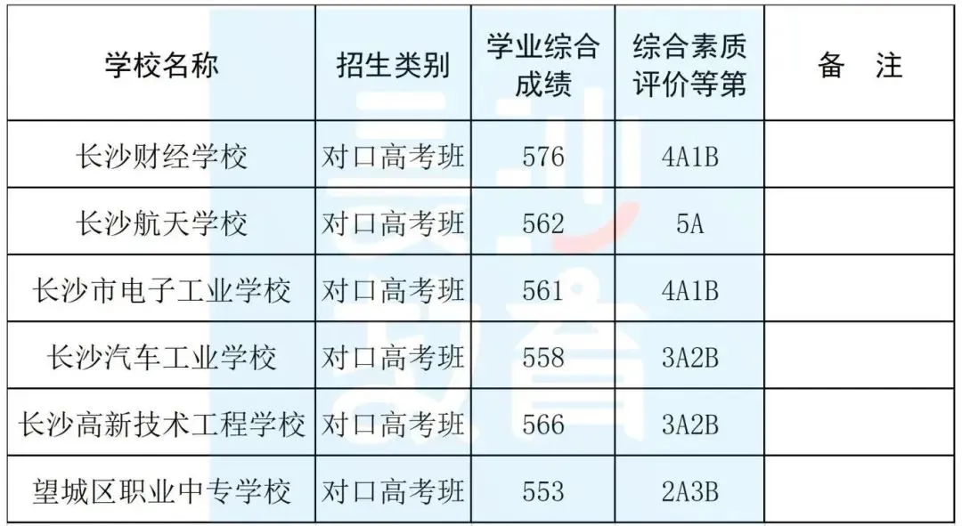 【中考成绩】2026长沙市中考成绩正式公布!附历年中考录取分数线→-第12张图片-四季读书网