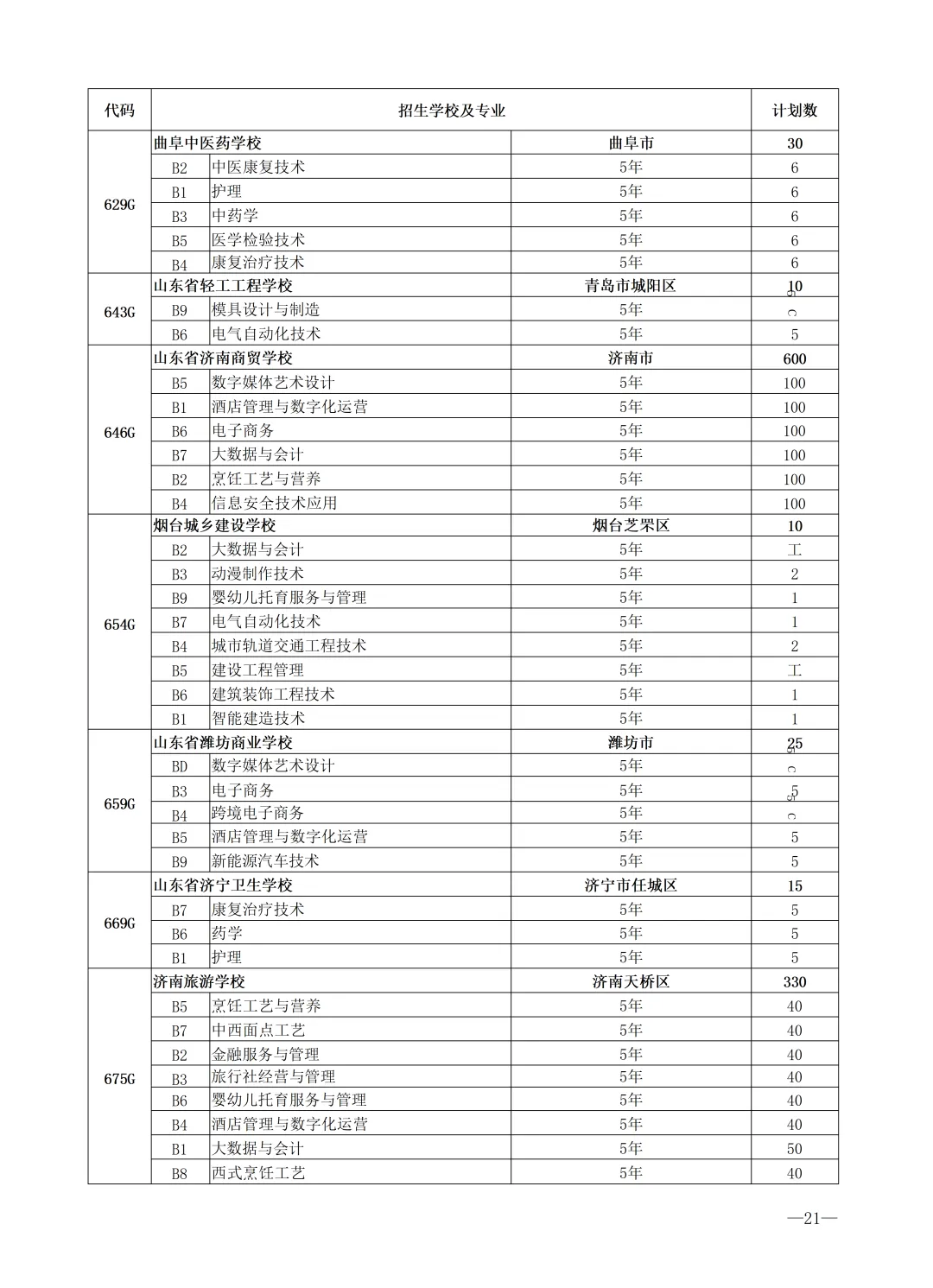 2026济南中考最全信息|济南市高中阶段招录志愿填报资格线、一分一段表、招录计划及指标生分配方案-第58张图片-四季读书网