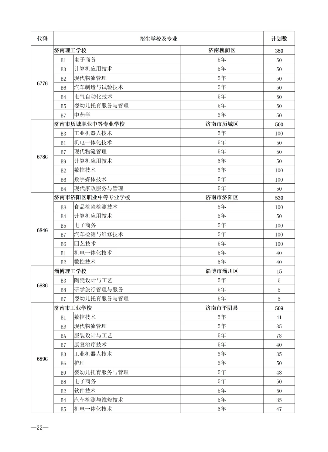 2026济南中考最全信息|济南市高中阶段招录志愿填报资格线、一分一段表、招录计划及指标生分配方案-第59张图片-四季读书网