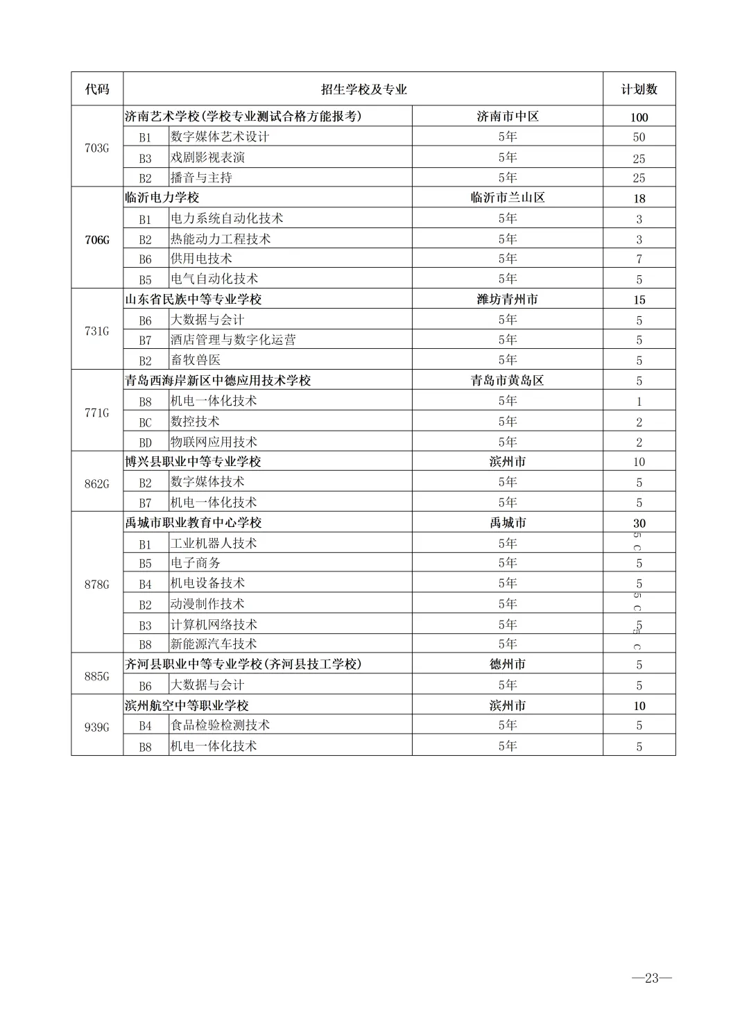 2026济南中考最全信息|济南市高中阶段招录志愿填报资格线、一分一段表、招录计划及指标生分配方案-第60张图片-四季读书网
