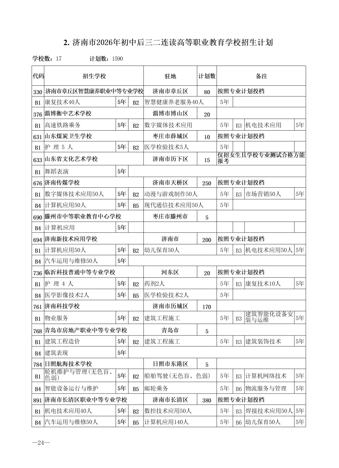 2026济南中考最全信息|济南市高中阶段招录志愿填报资格线、一分一段表、招录计划及指标生分配方案-第61张图片-四季读书网