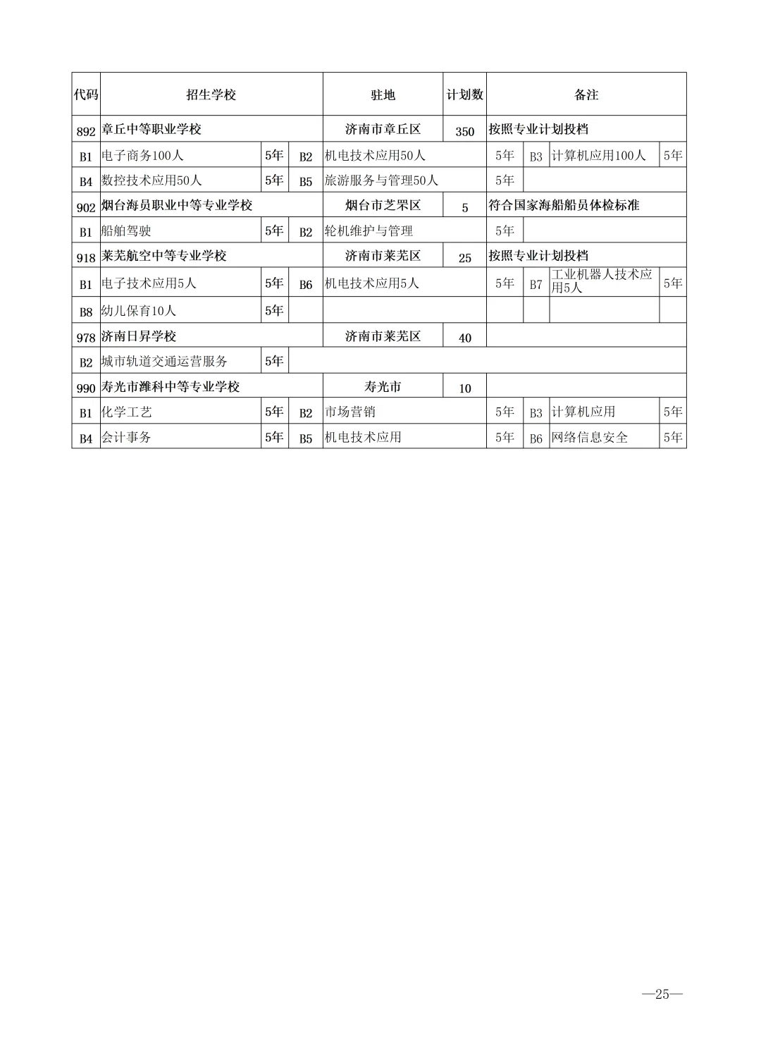 2026济南中考最全信息|济南市高中阶段招录志愿填报资格线、一分一段表、招录计划及指标生分配方案-第62张图片-四季读书网