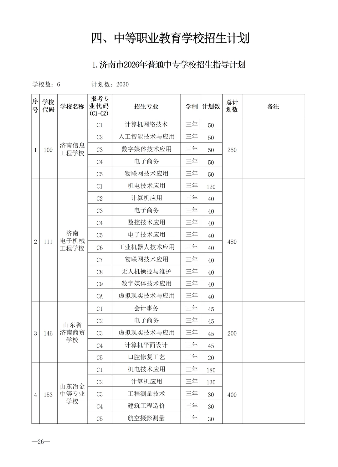 2026济南中考最全信息|济南市高中阶段招录志愿填报资格线、一分一段表、招录计划及指标生分配方案-第63张图片-四季读书网