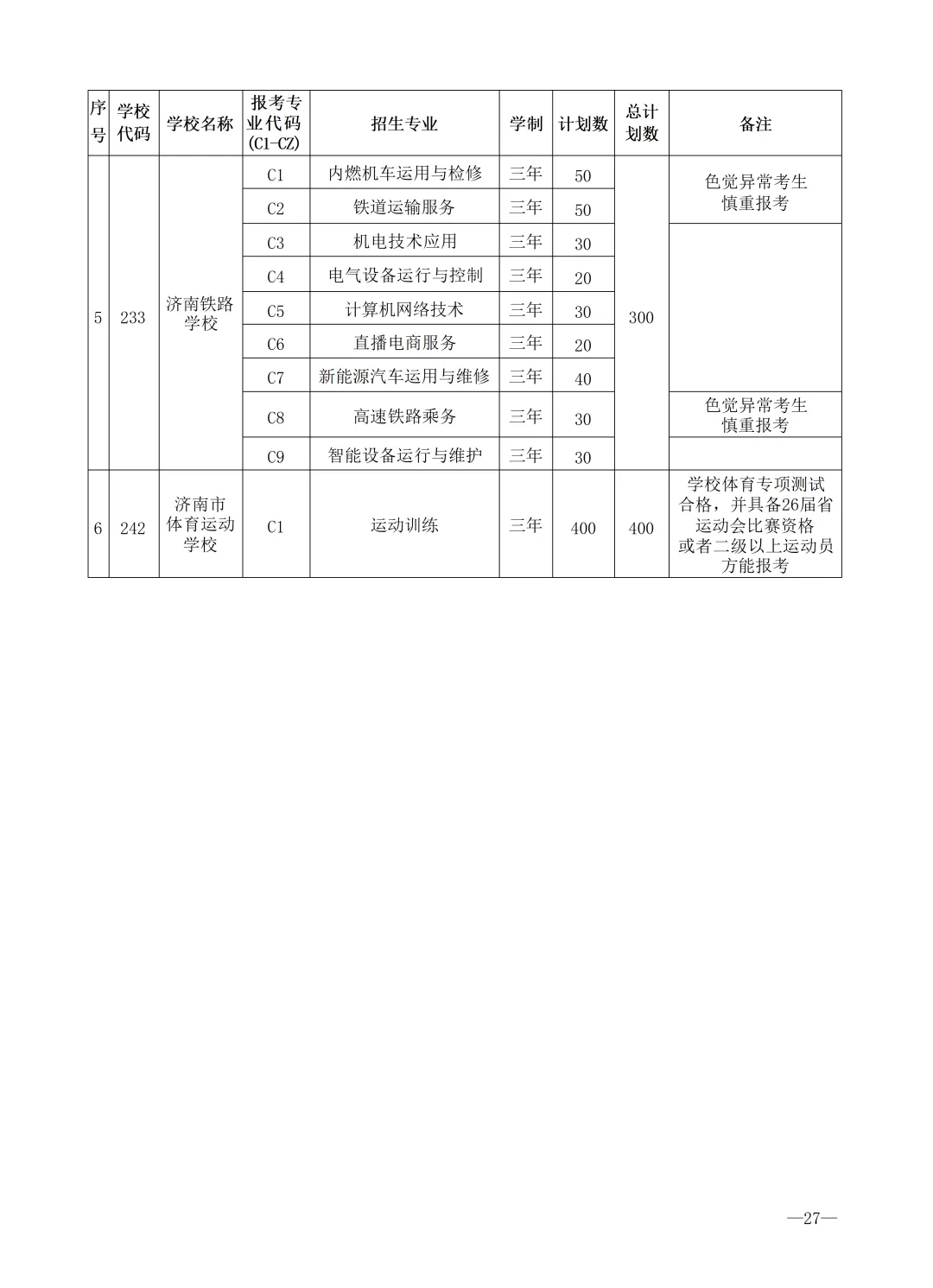 2026济南中考最全信息|济南市高中阶段招录志愿填报资格线、一分一段表、招录计划及指标生分配方案-第64张图片-四季读书网