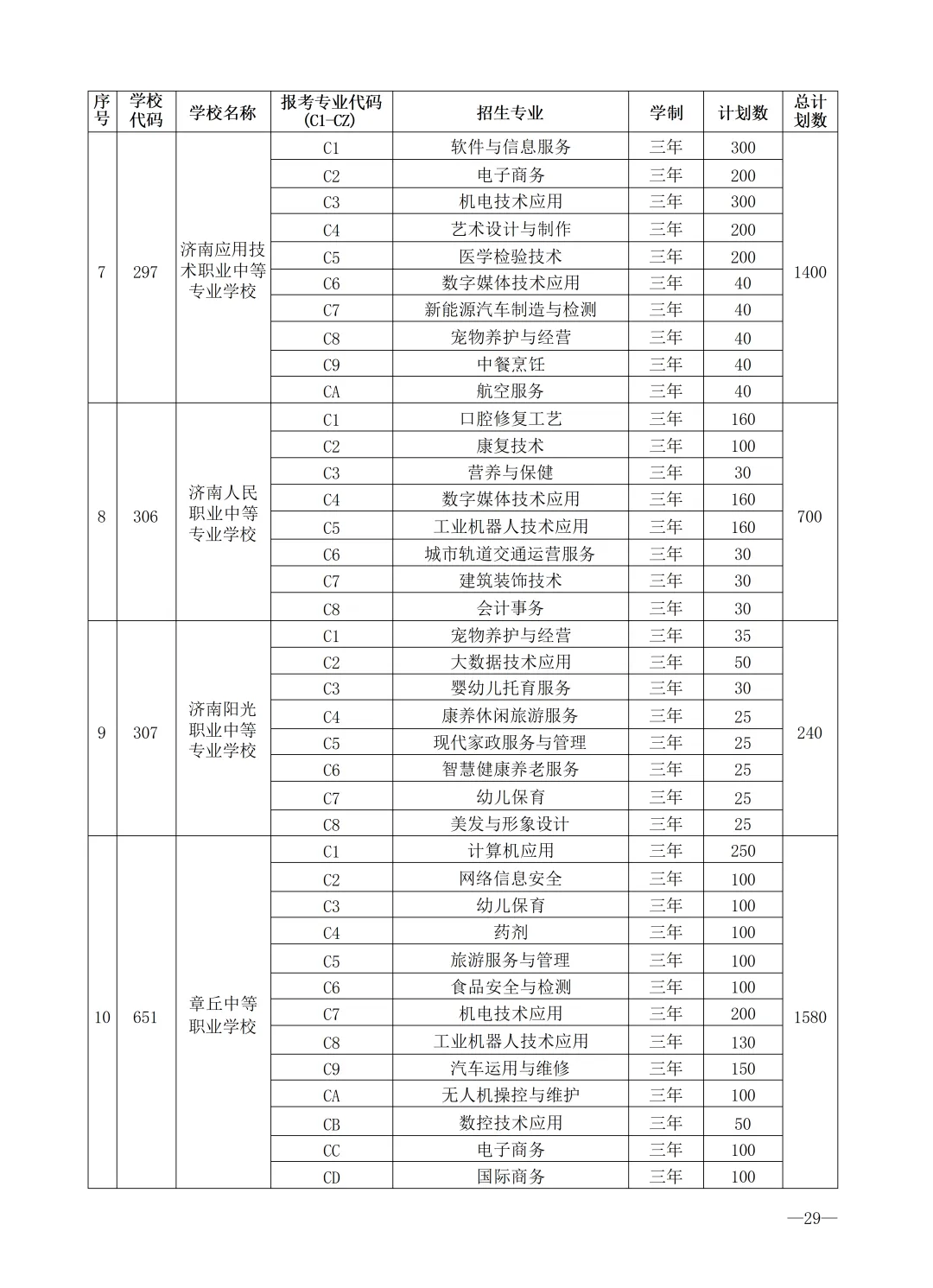 2026济南中考最全信息|济南市高中阶段招录志愿填报资格线、一分一段表、招录计划及指标生分配方案-第66张图片-四季读书网