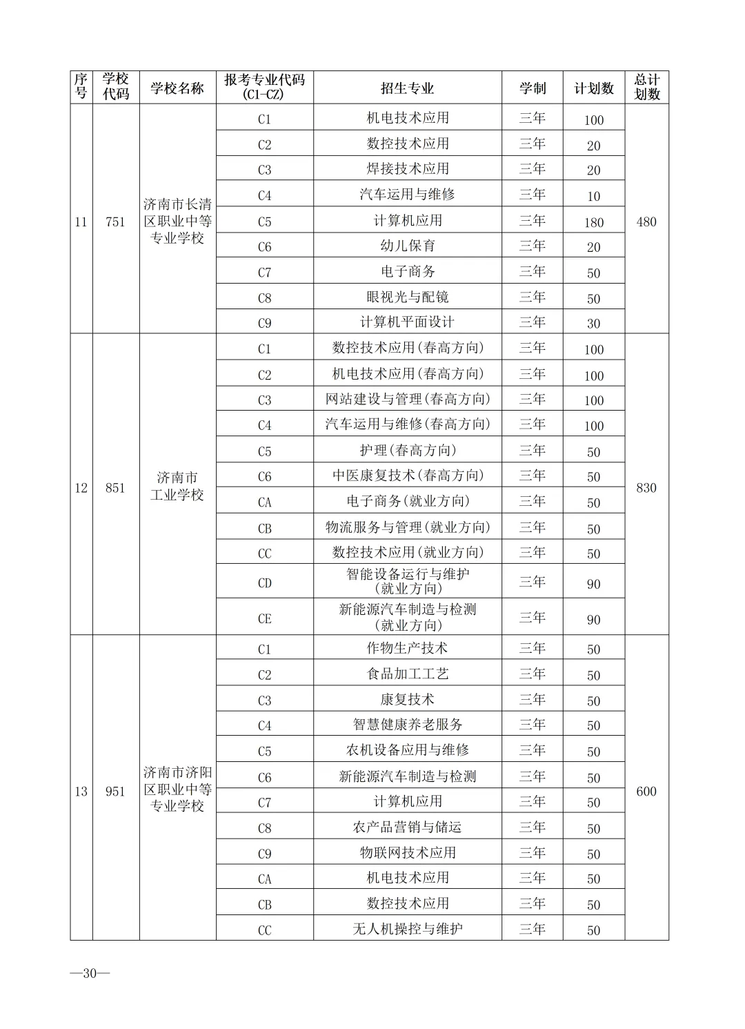2026济南中考最全信息|济南市高中阶段招录志愿填报资格线、一分一段表、招录计划及指标生分配方案-第67张图片-四季读书网