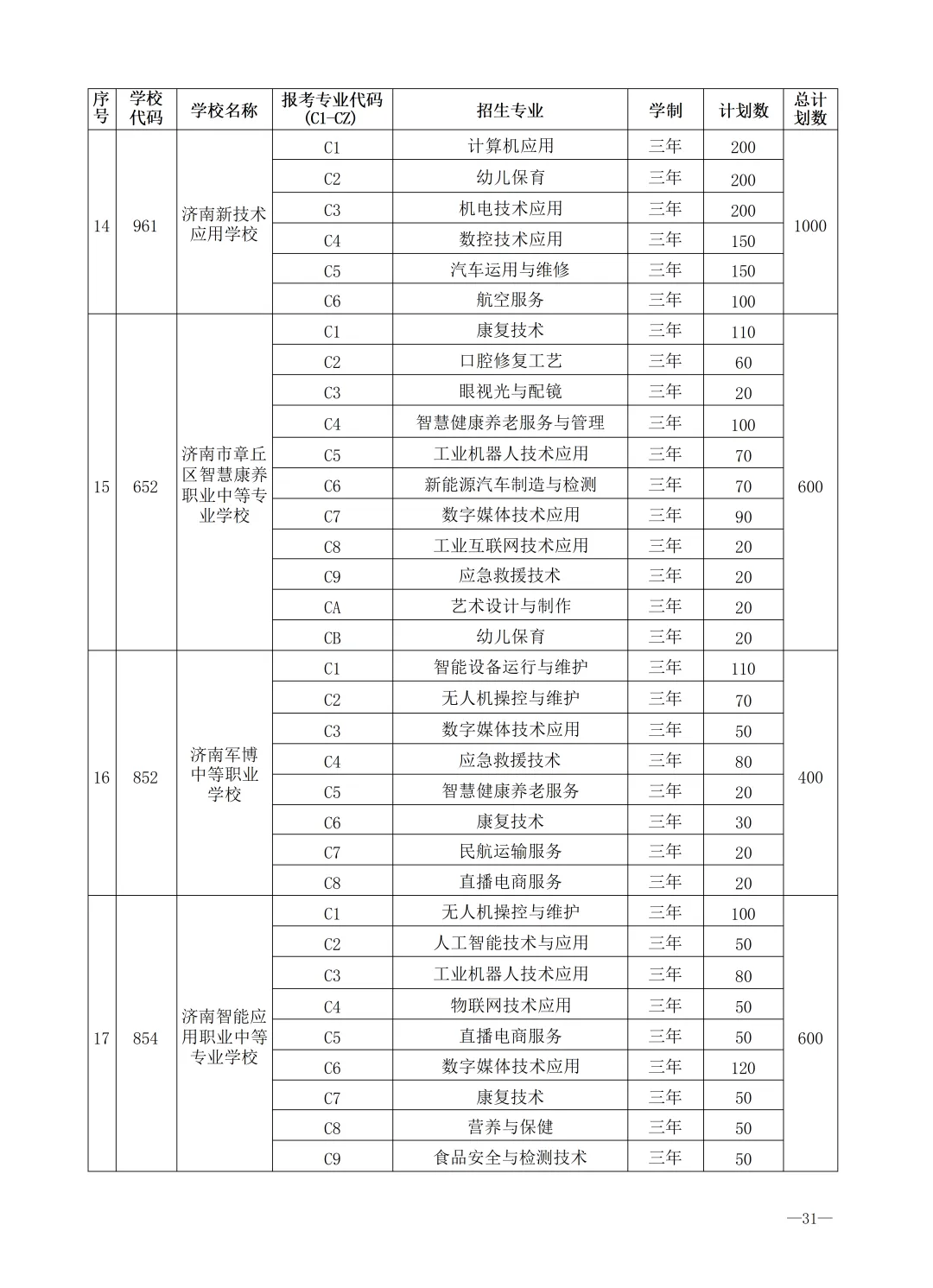 2026济南中考最全信息|济南市高中阶段招录志愿填报资格线、一分一段表、招录计划及指标生分配方案-第68张图片-四季读书网