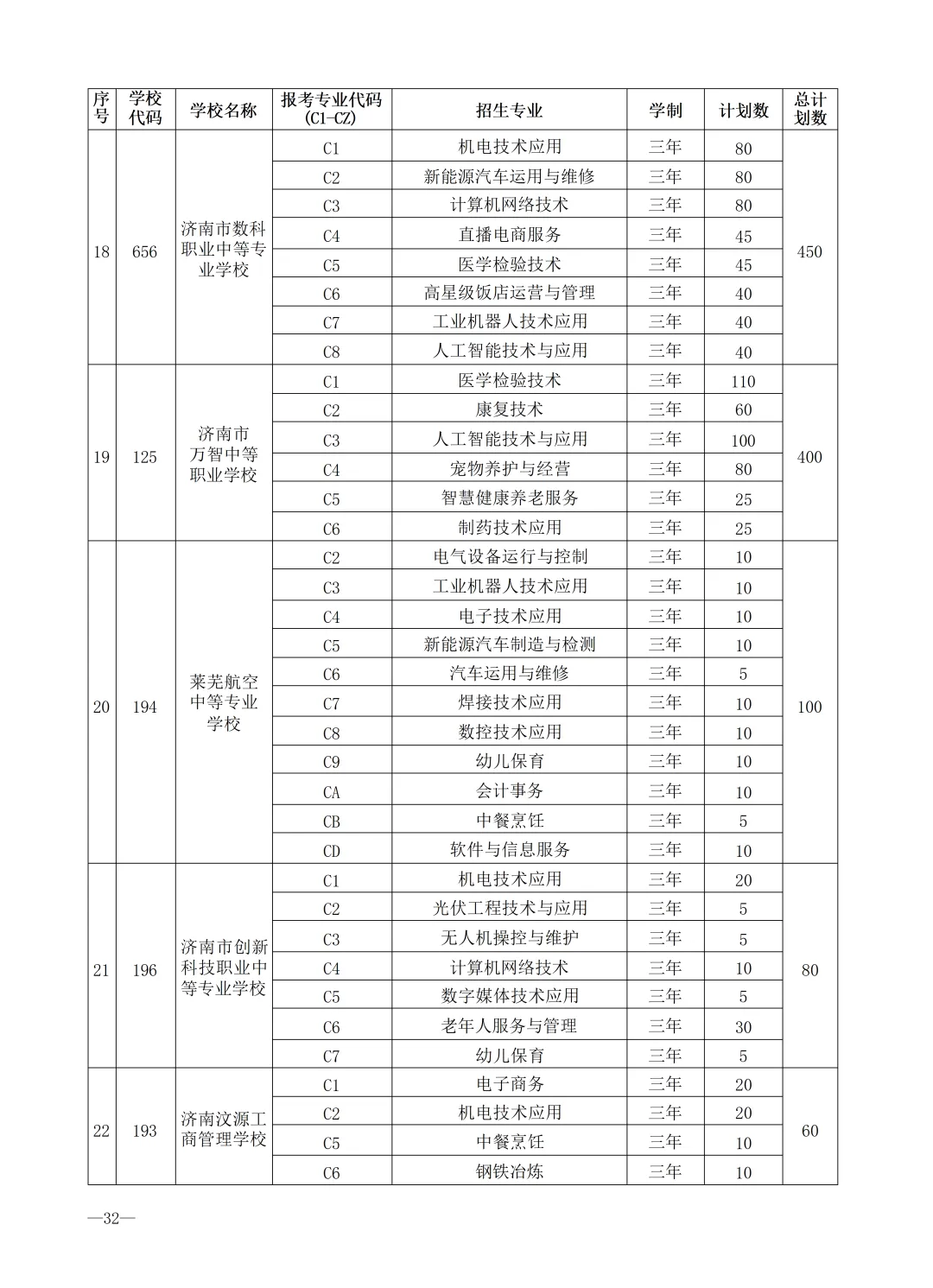 2026济南中考最全信息|济南市高中阶段招录志愿填报资格线、一分一段表、招录计划及指标生分配方案-第69张图片-四季读书网