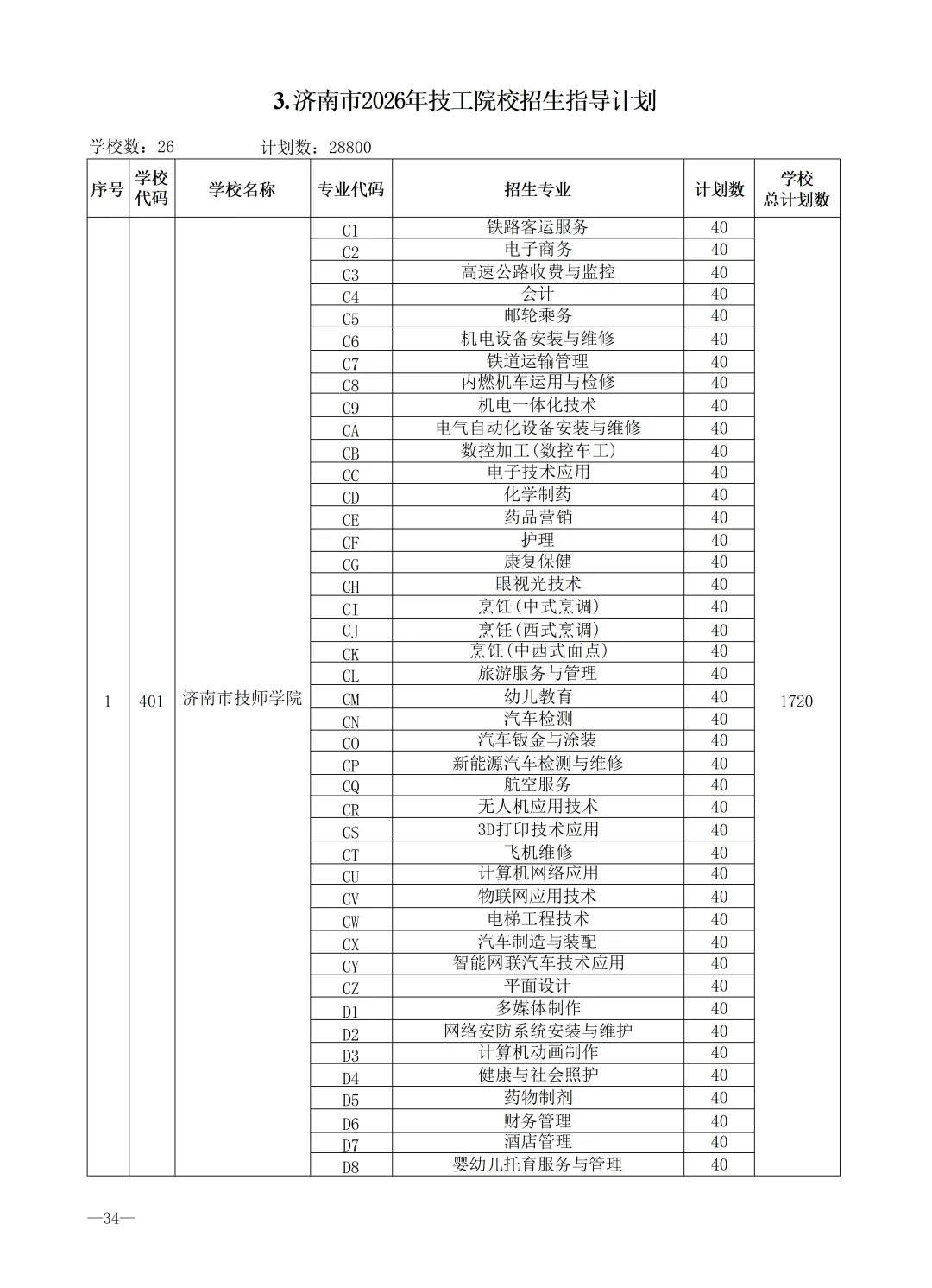 2026济南中考最全信息|济南市高中阶段招录志愿填报资格线、一分一段表、招录计划及指标生分配方案-第71张图片-四季读书网