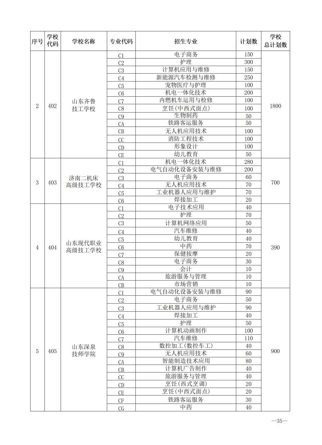 2026济南中考最全信息|济南市高中阶段招录志愿填报资格线、一分一段表、招录计划及指标生分配方案-第72张图片-四季读书网