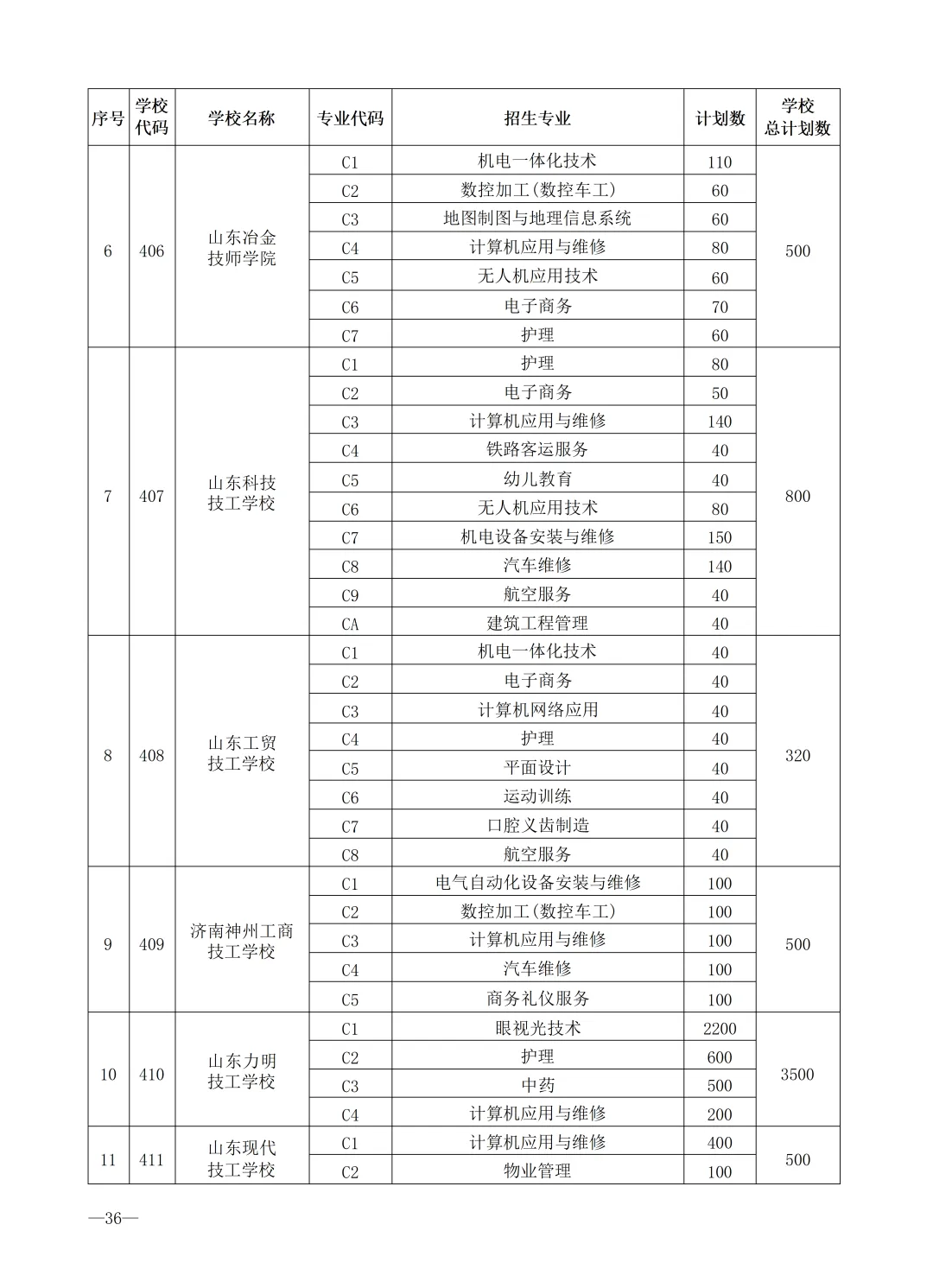 2026济南中考最全信息|济南市高中阶段招录志愿填报资格线、一分一段表、招录计划及指标生分配方案-第73张图片-四季读书网