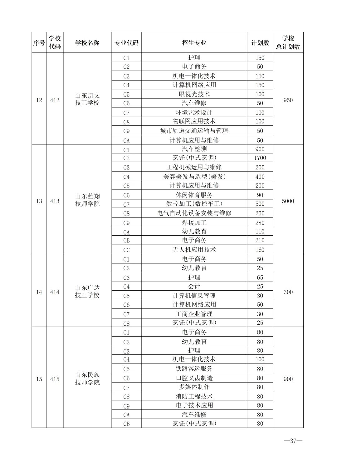 2026济南中考最全信息|济南市高中阶段招录志愿填报资格线、一分一段表、招录计划及指标生分配方案-第74张图片-四季读书网