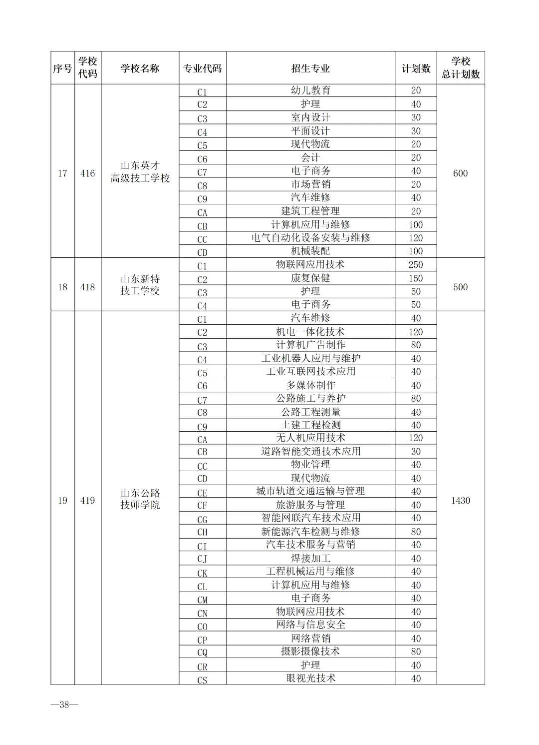 2026济南中考最全信息|济南市高中阶段招录志愿填报资格线、一分一段表、招录计划及指标生分配方案-第75张图片-四季读书网