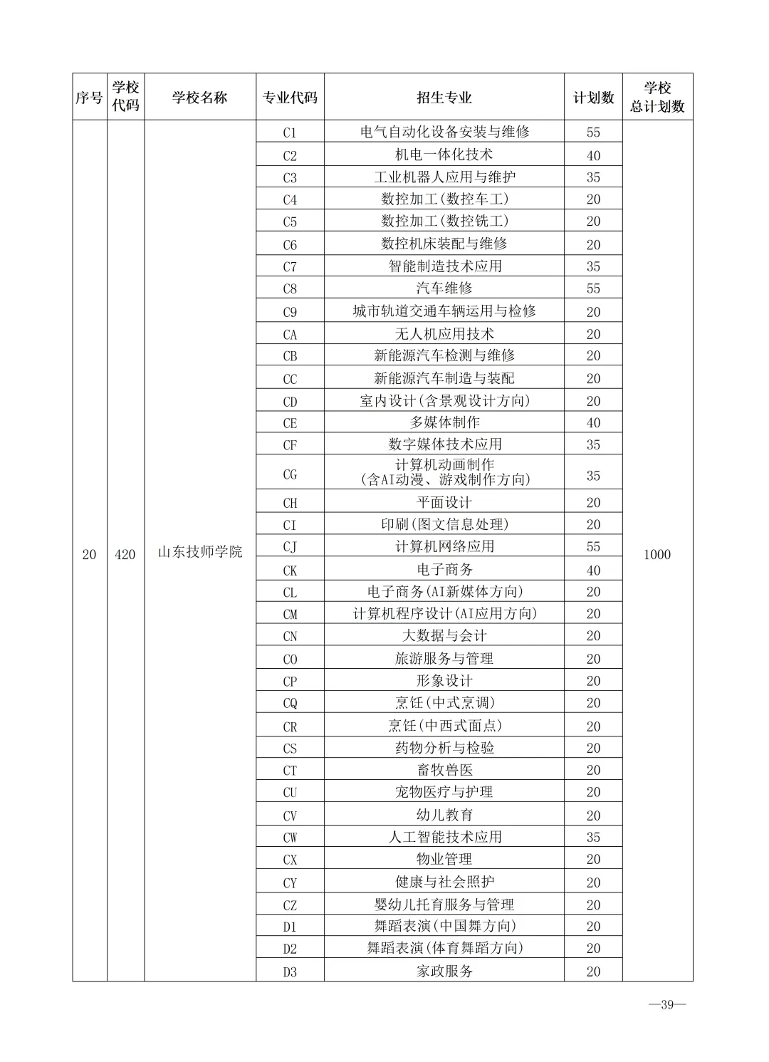 2026济南中考最全信息|济南市高中阶段招录志愿填报资格线、一分一段表、招录计划及指标生分配方案-第76张图片-四季读书网