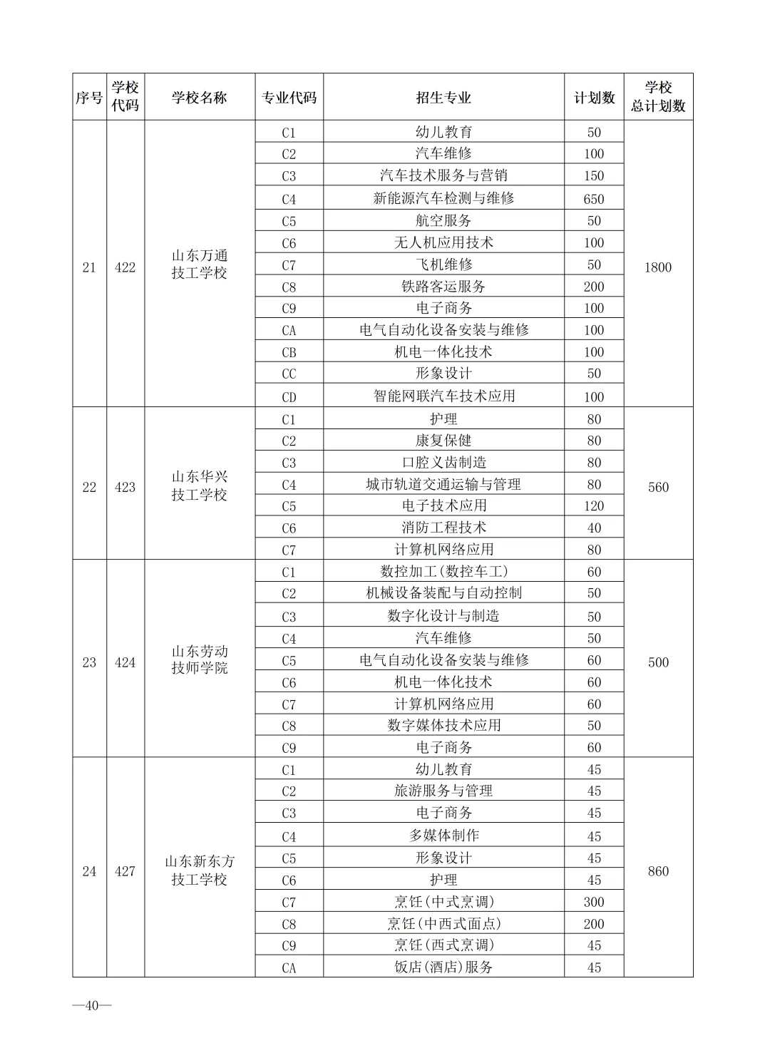 2026济南中考最全信息|济南市高中阶段招录志愿填报资格线、一分一段表、招录计划及指标生分配方案-第77张图片-四季读书网