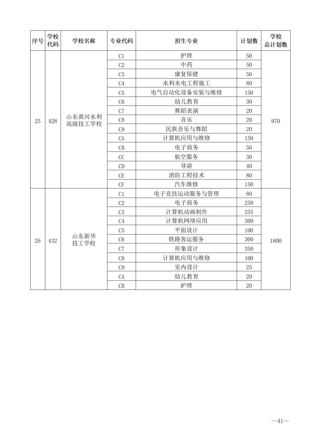 2026济南中考最全信息|济南市高中阶段招录志愿填报资格线、一分一段表、招录计划及指标生分配方案-第78张图片-四季读书网