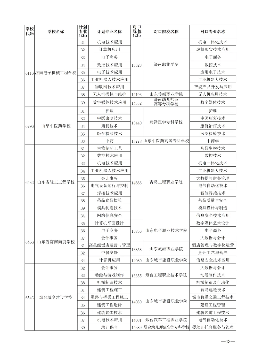 2026济南中考最全信息|济南市高中阶段招录志愿填报资格线、一分一段表、招录计划及指标生分配方案-第80张图片-四季读书网