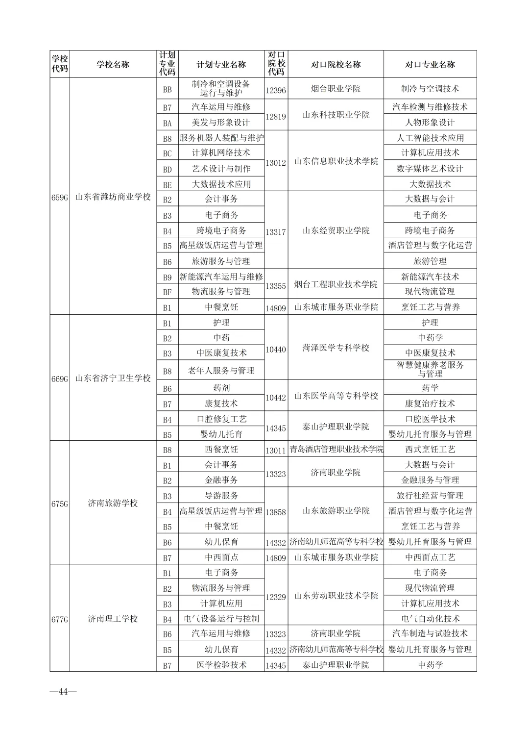 2026济南中考最全信息|济南市高中阶段招录志愿填报资格线、一分一段表、招录计划及指标生分配方案-第81张图片-四季读书网