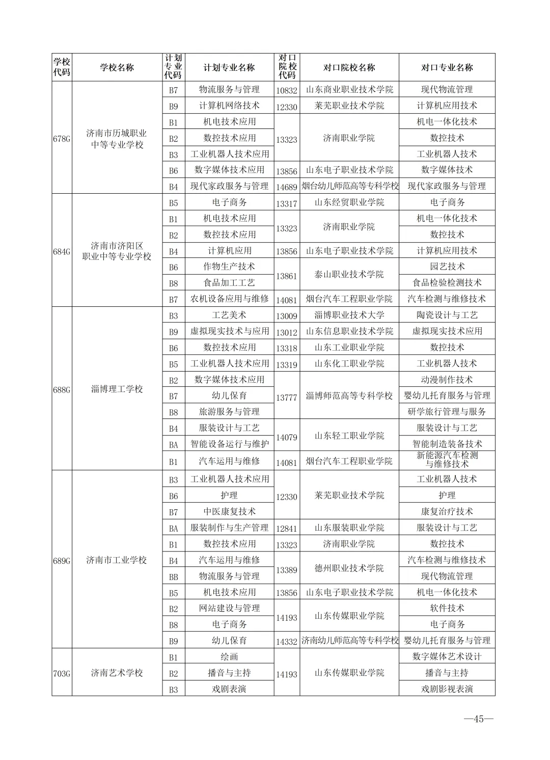 2026济南中考最全信息|济南市高中阶段招录志愿填报资格线、一分一段表、招录计划及指标生分配方案-第82张图片-四季读书网