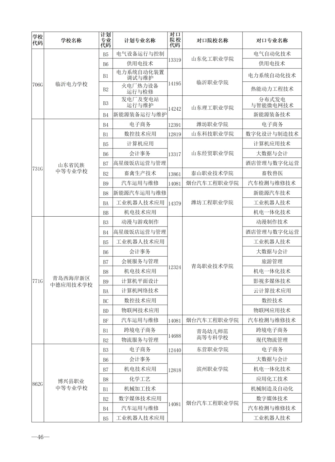 2026济南中考最全信息|济南市高中阶段招录志愿填报资格线、一分一段表、招录计划及指标生分配方案-第83张图片-四季读书网