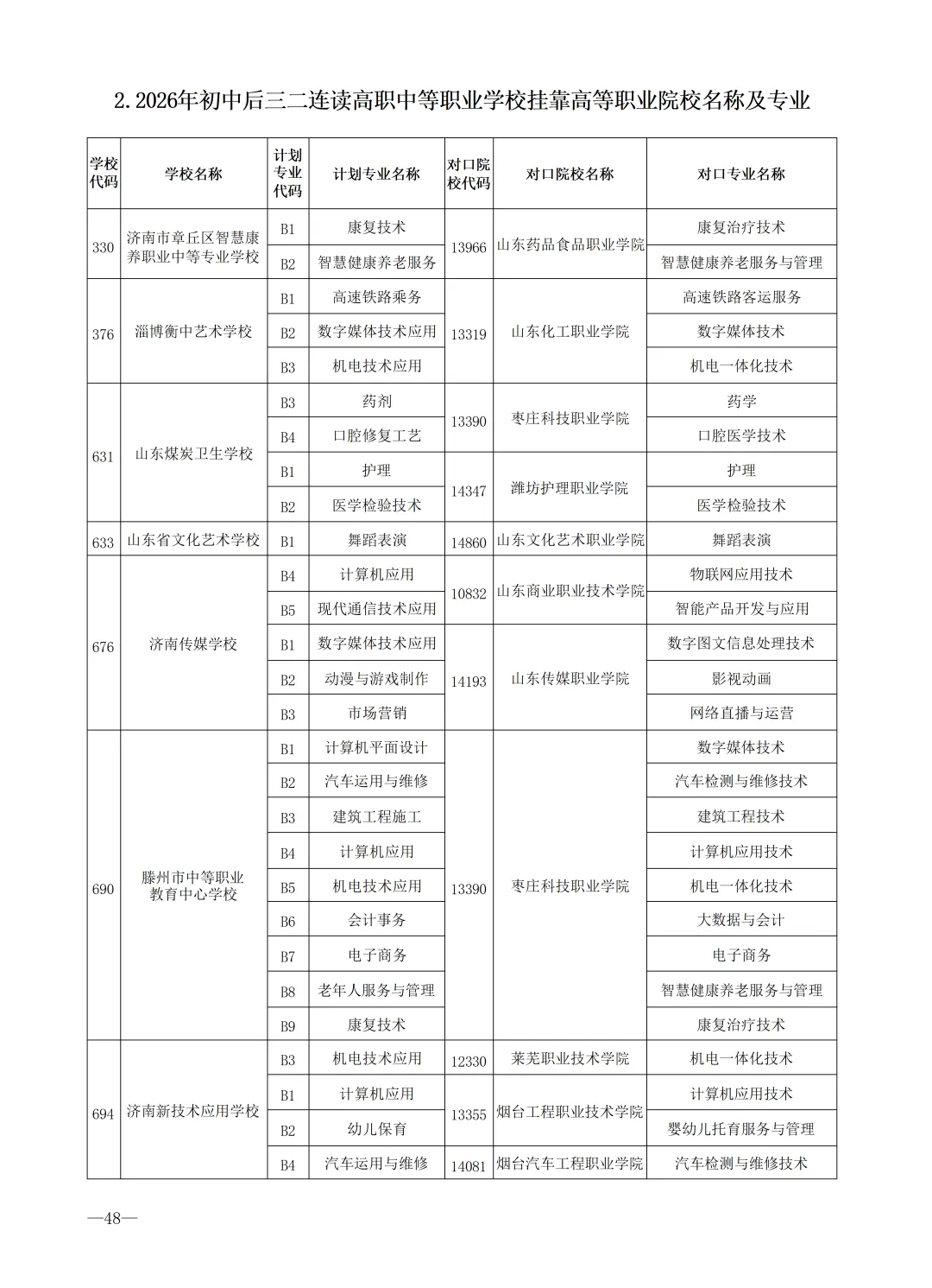 2026济南中考最全信息|济南市高中阶段招录志愿填报资格线、一分一段表、招录计划及指标生分配方案-第85张图片-四季读书网