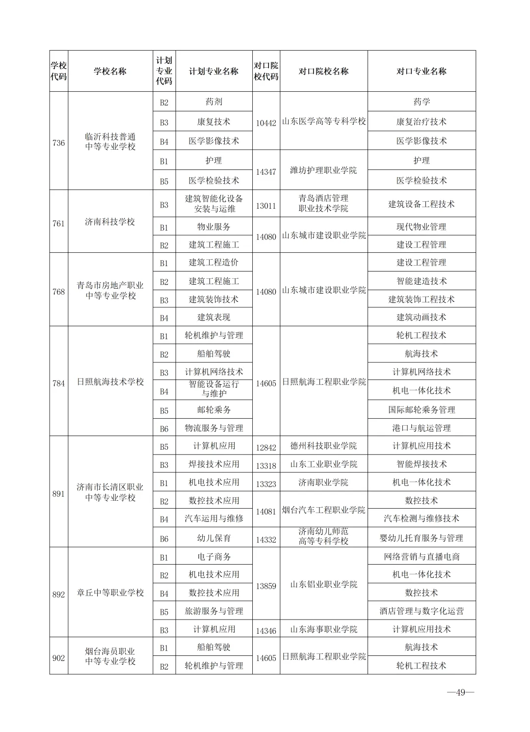 2026济南中考最全信息|济南市高中阶段招录志愿填报资格线、一分一段表、招录计划及指标生分配方案-第86张图片-四季读书网