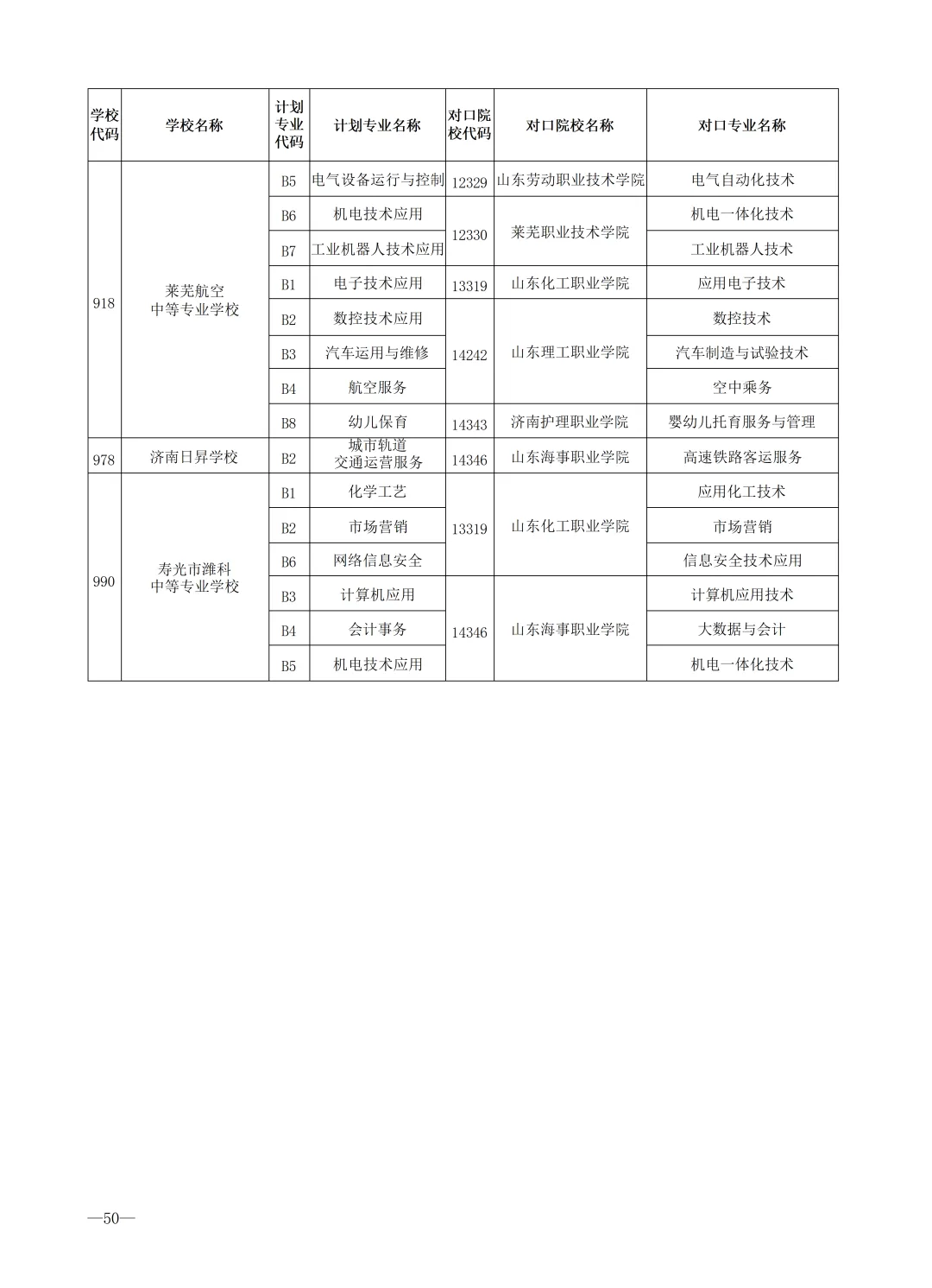 2026济南中考最全信息|济南市高中阶段招录志愿填报资格线、一分一段表、招录计划及指标生分配方案-第87张图片-四季读书网