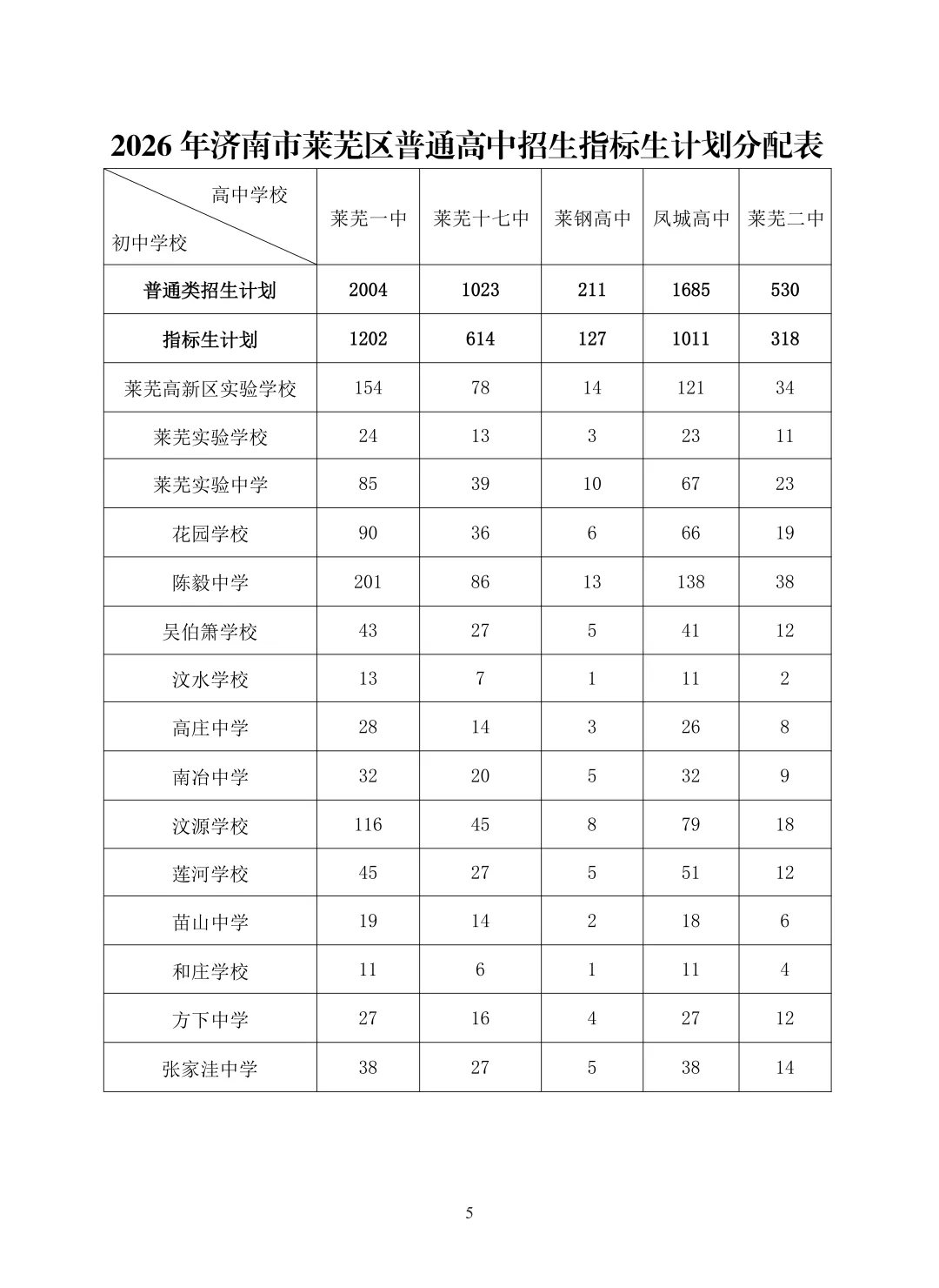 2026济南中考最全信息|济南市高中阶段招录志愿填报资格线、一分一段表、招录计划及指标生分配方案-第89张图片-四季读书网