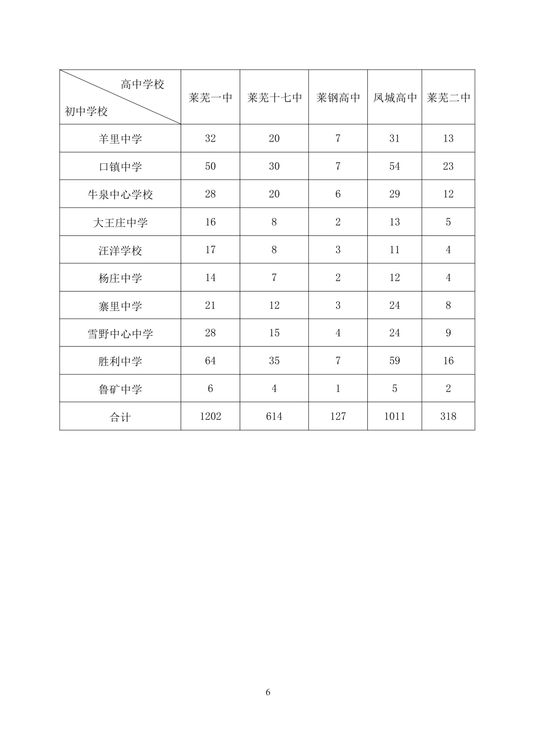 2026济南中考最全信息|济南市高中阶段招录志愿填报资格线、一分一段表、招录计划及指标生分配方案-第90张图片-四季读书网