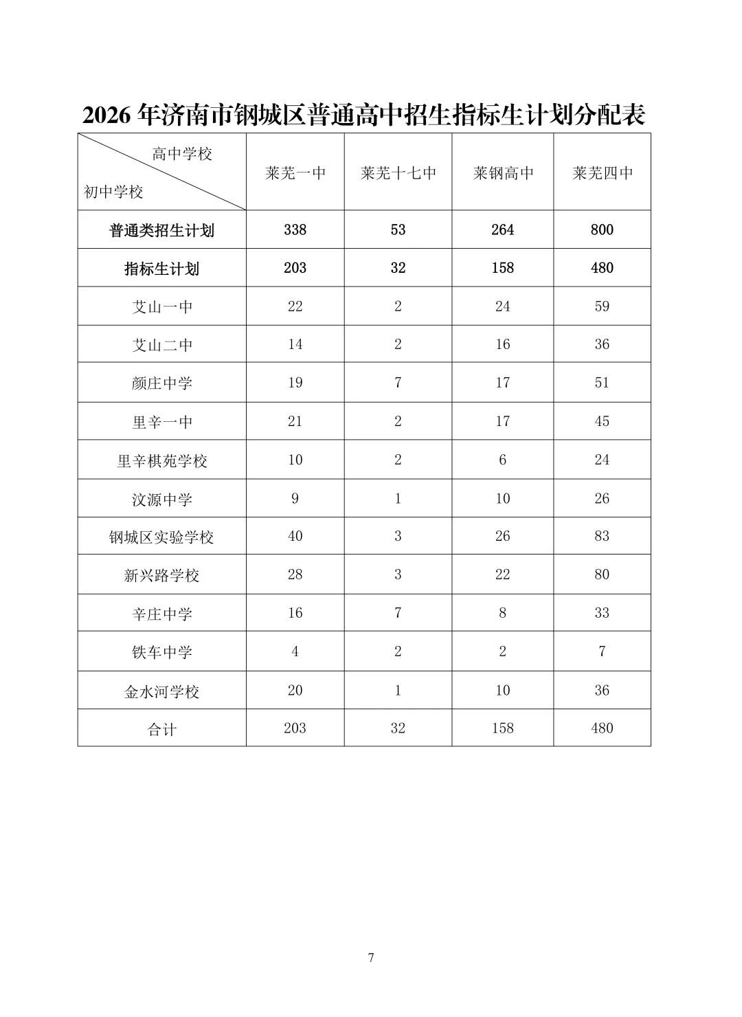 2026济南中考最全信息|济南市高中阶段招录志愿填报资格线、一分一段表、招录计划及指标生分配方案-第91张图片-四季读书网