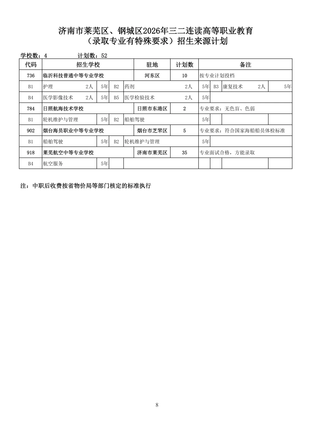 2026济南中考最全信息|济南市高中阶段招录志愿填报资格线、一分一段表、招录计划及指标生分配方案-第92张图片-四季读书网