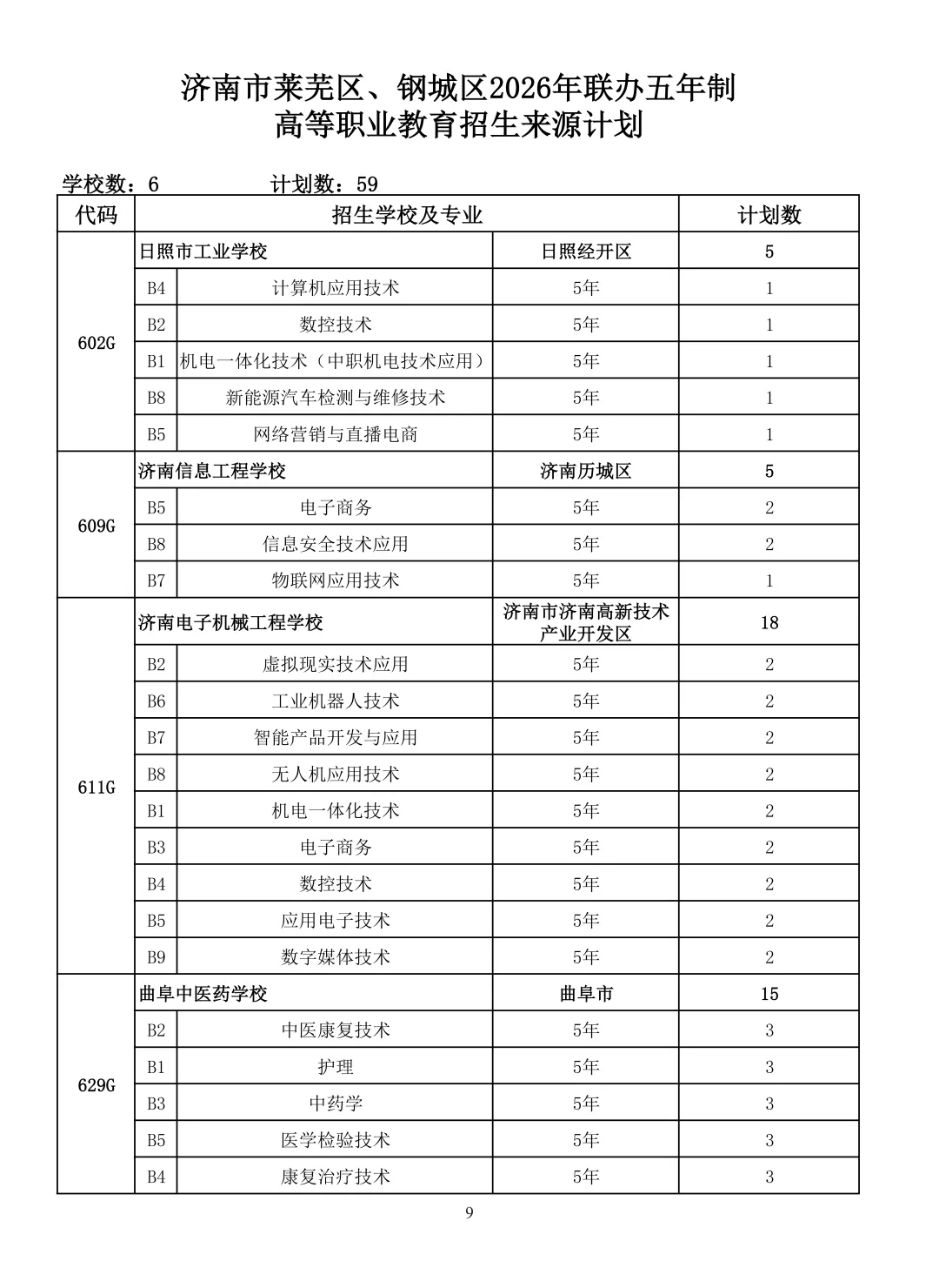 2026济南中考最全信息|济南市高中阶段招录志愿填报资格线、一分一段表、招录计划及指标生分配方案-第93张图片-四季读书网