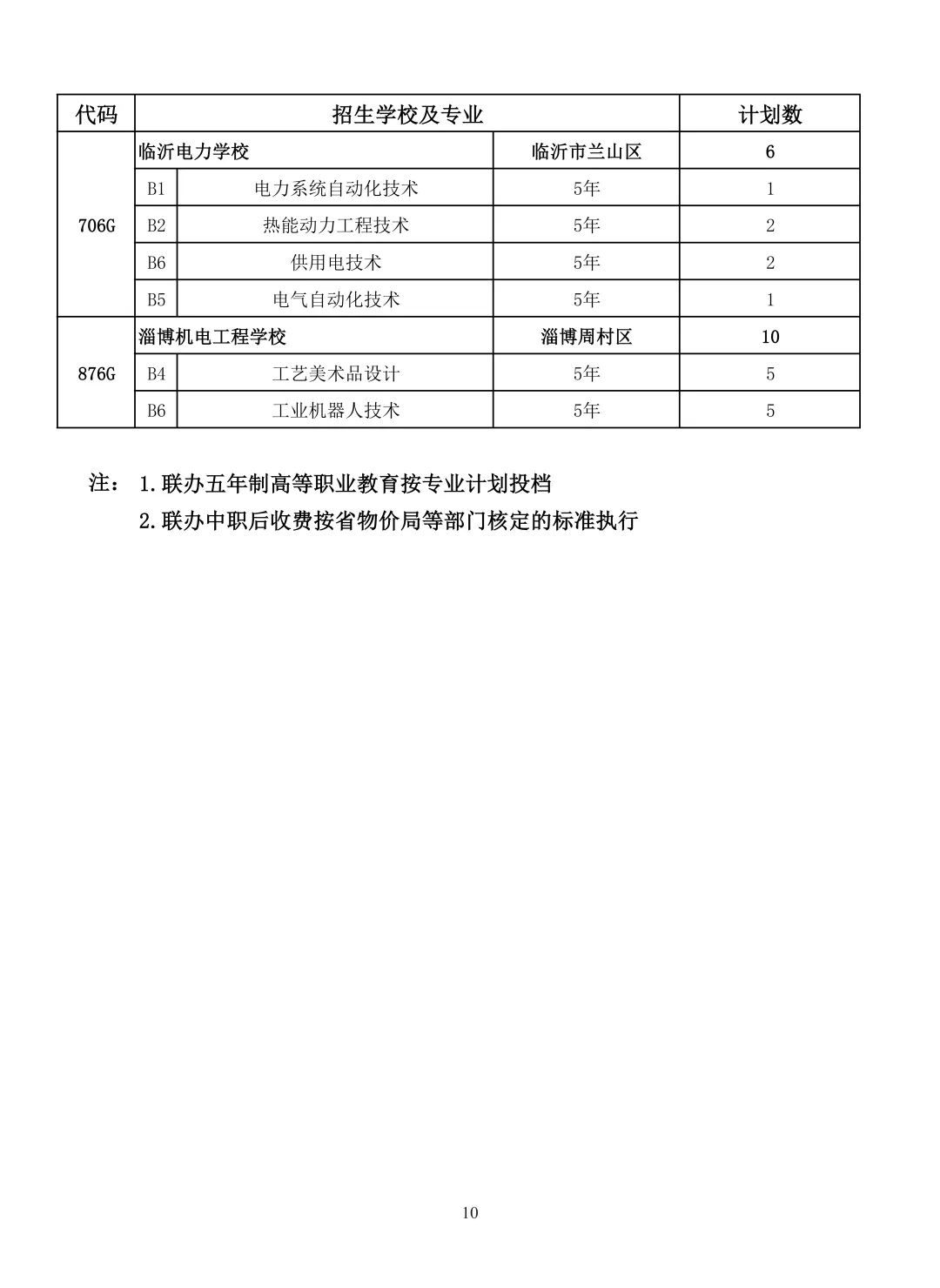 2026济南中考最全信息|济南市高中阶段招录志愿填报资格线、一分一段表、招录计划及指标生分配方案-第94张图片-四季读书网