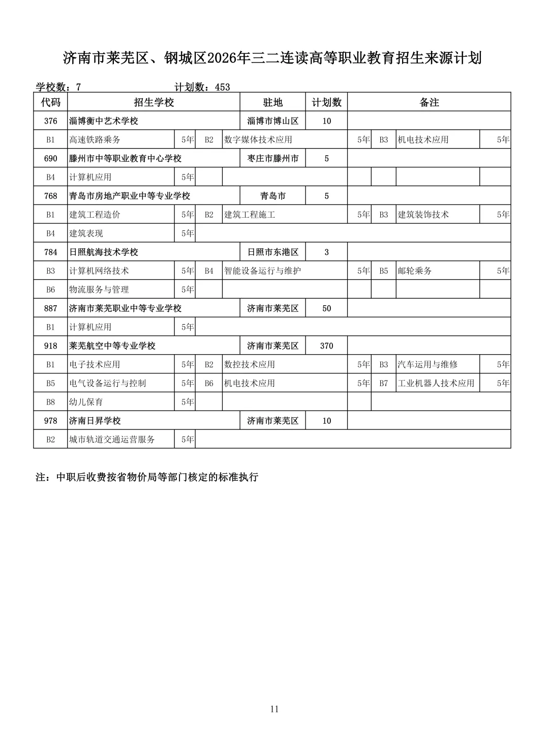 2026济南中考最全信息|济南市高中阶段招录志愿填报资格线、一分一段表、招录计划及指标生分配方案-第95张图片-四季读书网