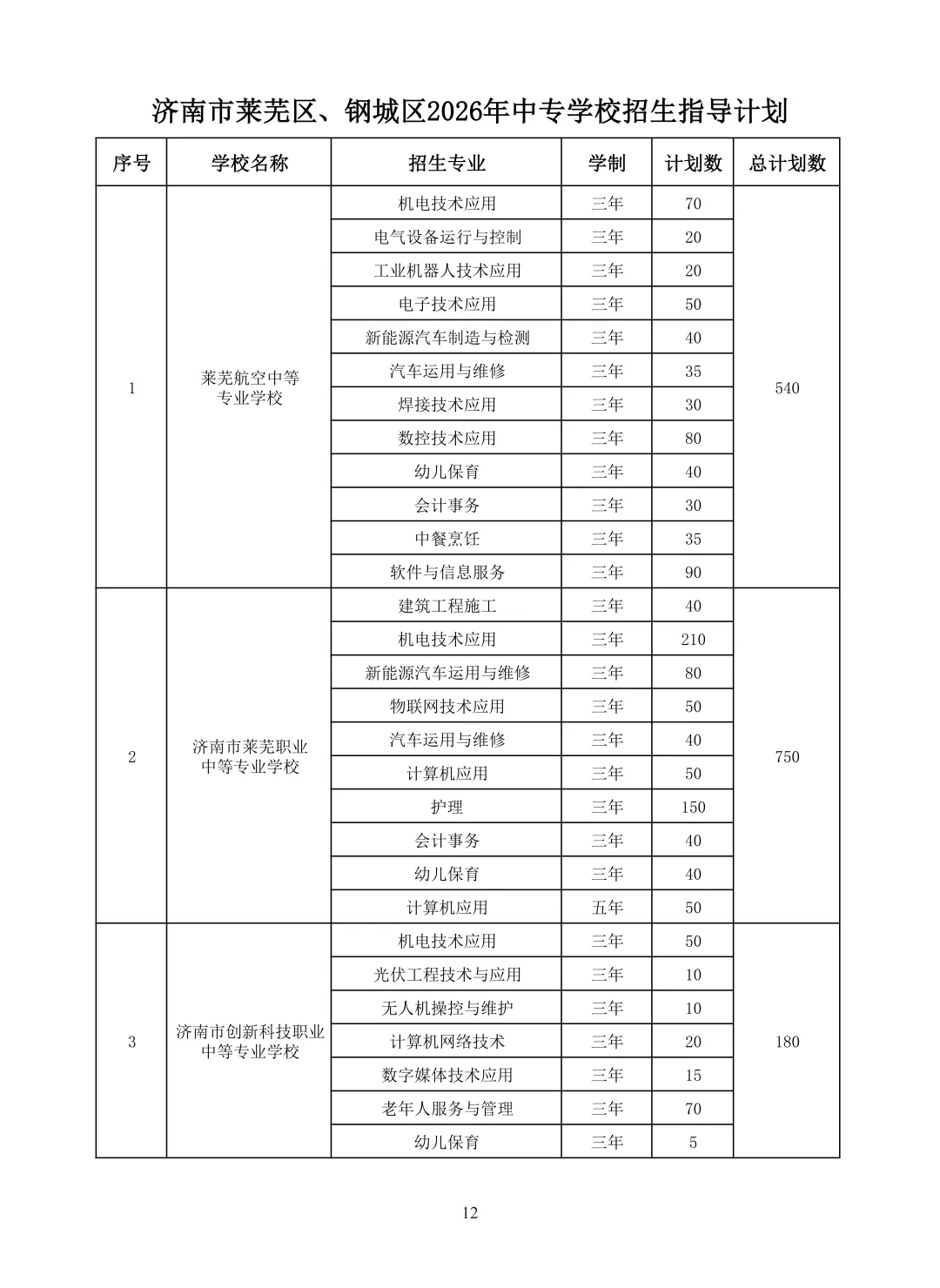 2026济南中考最全信息|济南市高中阶段招录志愿填报资格线、一分一段表、招录计划及指标生分配方案-第96张图片-四季读书网